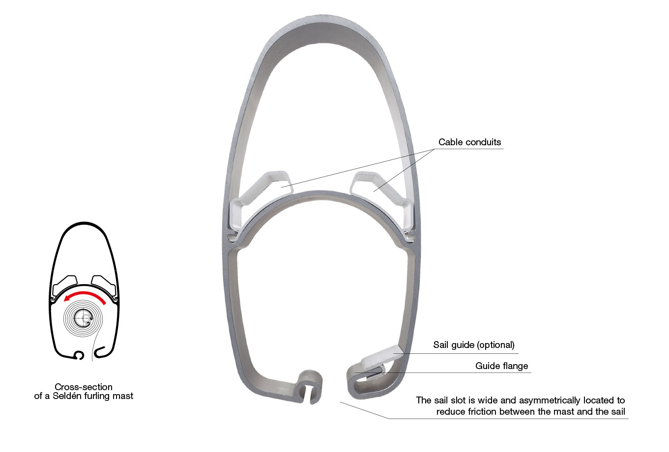 cost of new sailboat mast